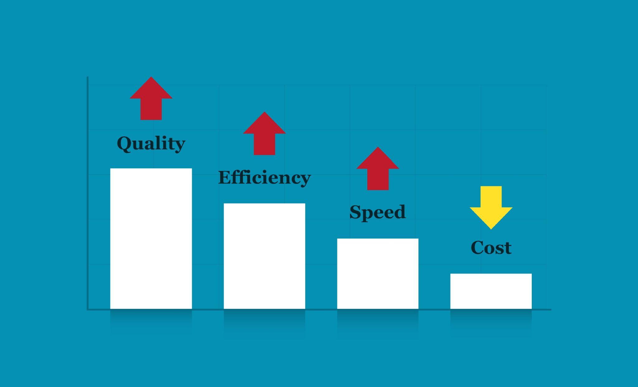 Cost-effective planning for security and automation solutions